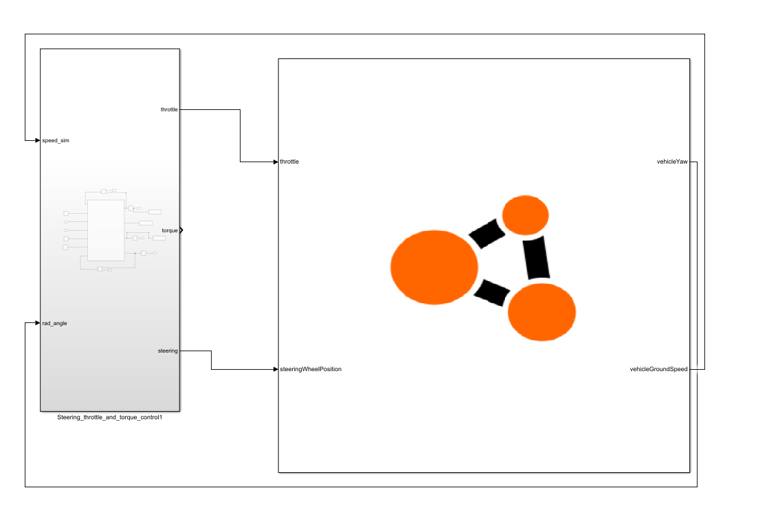 Figure 2: The controller function of the Simulink model
