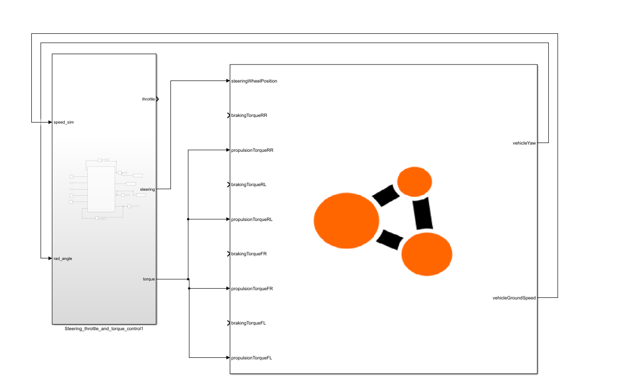 Figure 3: The controller function of the Simulink model