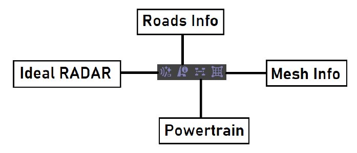 Non-Positional Sensor Buttons