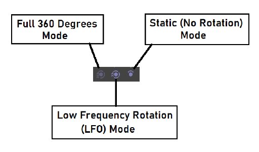 LiDAR Mode Buttons