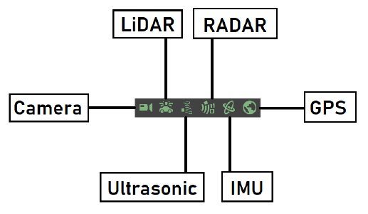 Positional Sensor Buttons