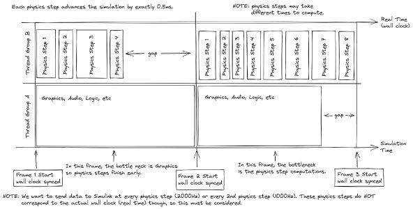 Figure 1: BeamNG Architecture