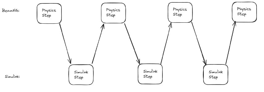 Figure 2: Case 1