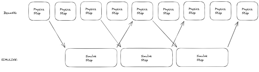 Figure 4: Case 3