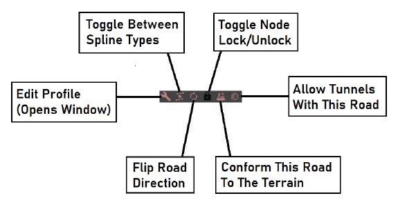 Road Edit Buttons