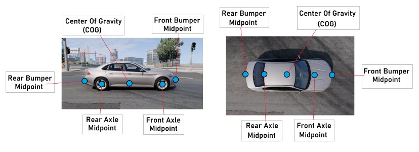 Preset Positions On Vehicle
