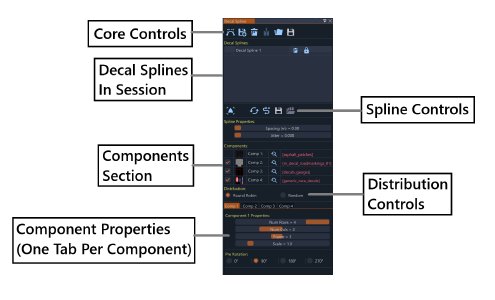 Decal Spline Tool Window