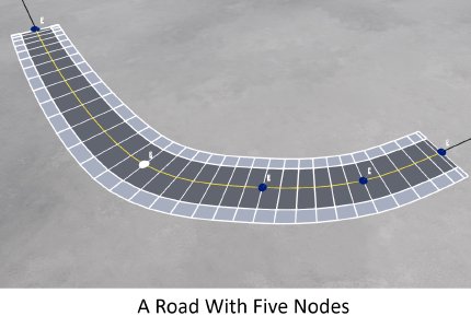 Nodes