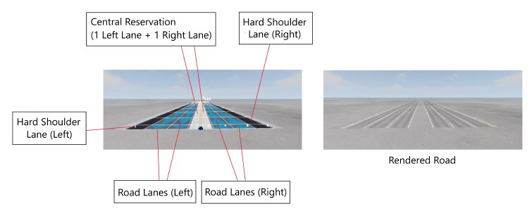 A Highway Template Profile