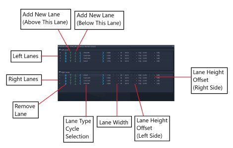 The Template Edit Window