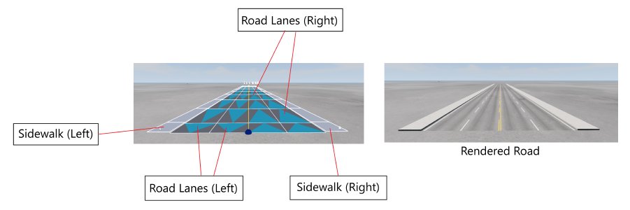 An Urban Template Profile