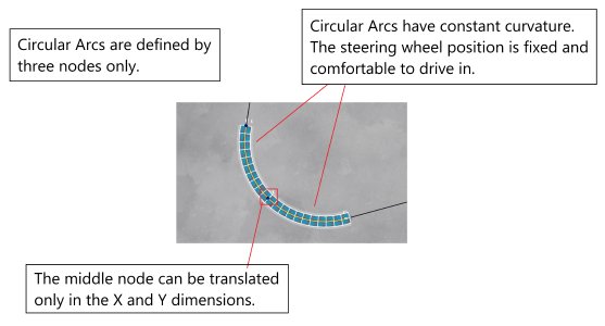 Arc Type