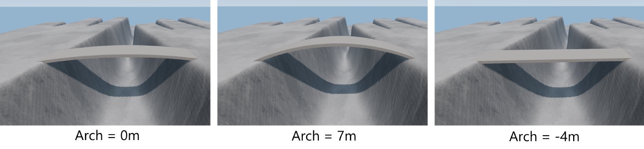 Arch Amount