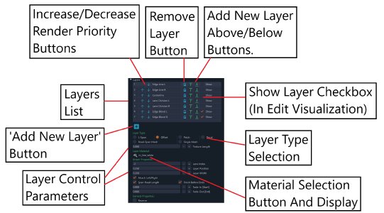 Layers Section