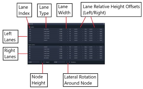 The Node Edit Window