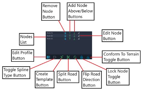 Nodes List And Buttons