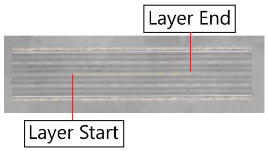 Offset Layer