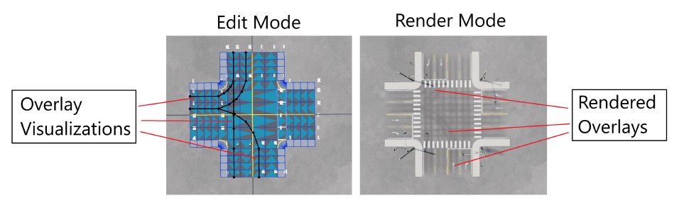 Tread Overlays