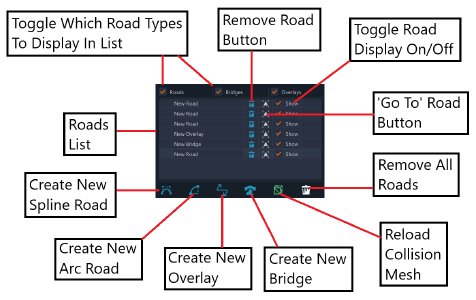 Roads List And Buttons