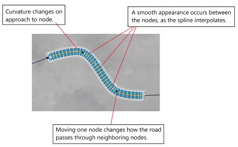 Spline Type