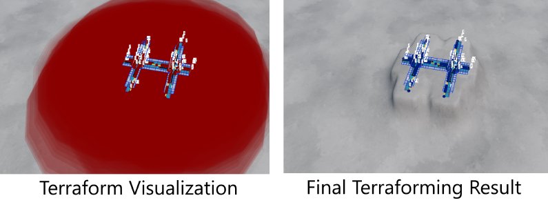 Terraforming Range Visualization For Groups