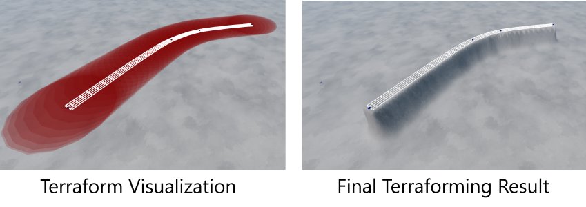 Terraforming Range Visualization