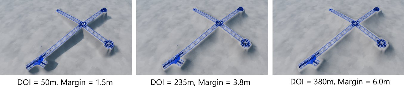 Terraforming Groups With Different Parameters