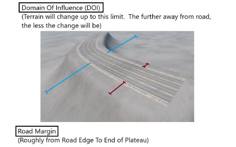 Terraforming Parameters