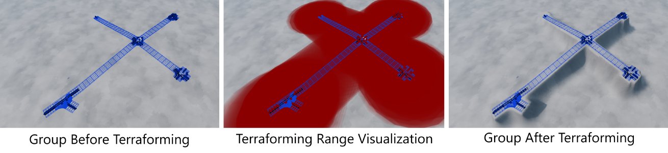 Terraforming Groups